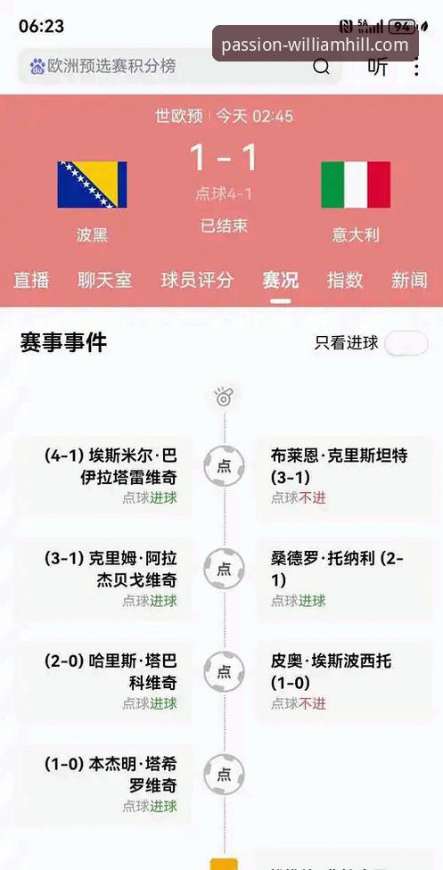 为什么意大利连续三届无缘世界杯，而波黑却能逆袭创造历史？